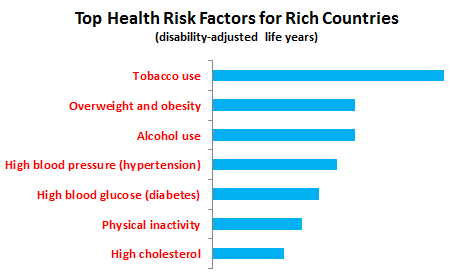 health risks WHO
