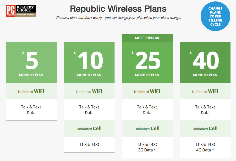 republic wireless plans