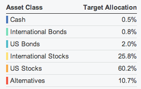 target allocation
